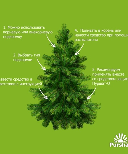 Защита от солнечных ожогов